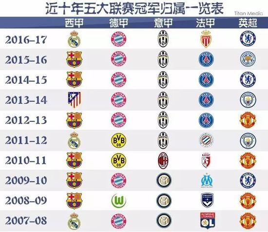 練組的信任
